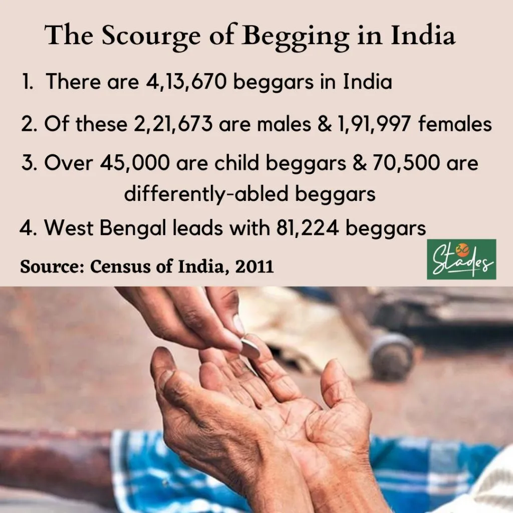 Begging in india data statistics figures 30stades