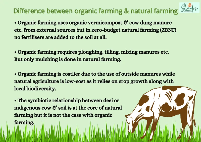 difference between zero-budgest natural farming spnf and organic farming