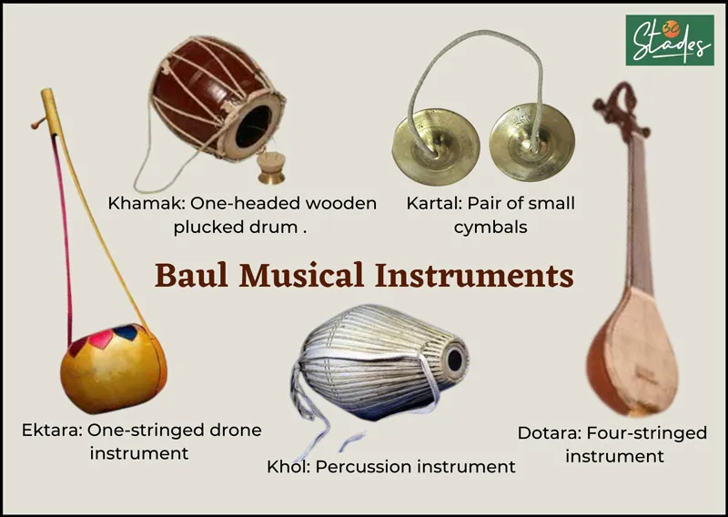 Instruments of Baul musical instruments khol khartal khamak ektara dotara 30stades