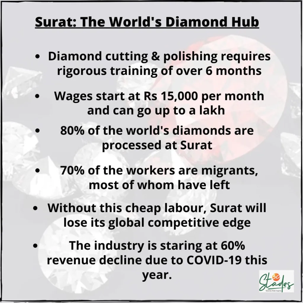 Surat: The Worlds Diamond Hub