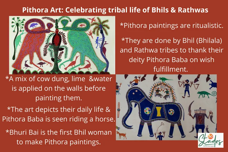 pithora art information infographic tribal art padma shri bhuri bai 30 stades