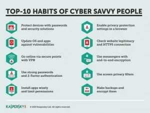 Kaspersky-Top10-Habits-of-cyber-Savvy-People