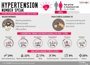 World-Hypertension-Day-Infographic