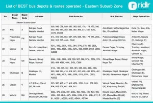 eastern-suburb-zone