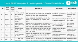 central-suburb-zone