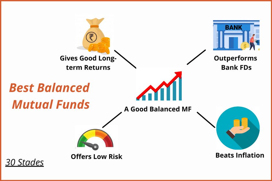 Investment options for balanced mutual funds