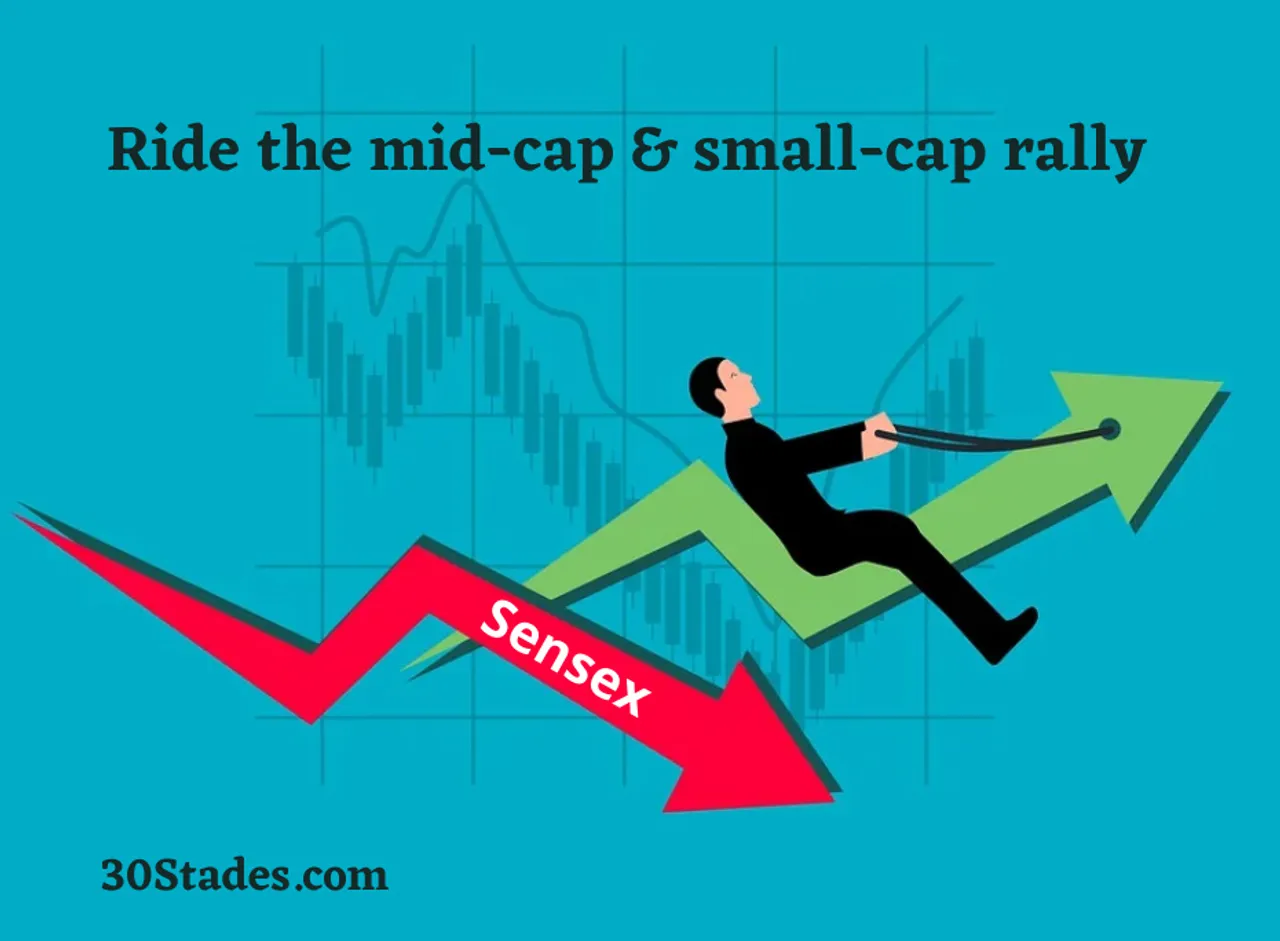 Ten small-cap & mid-cap stocks for investment right now