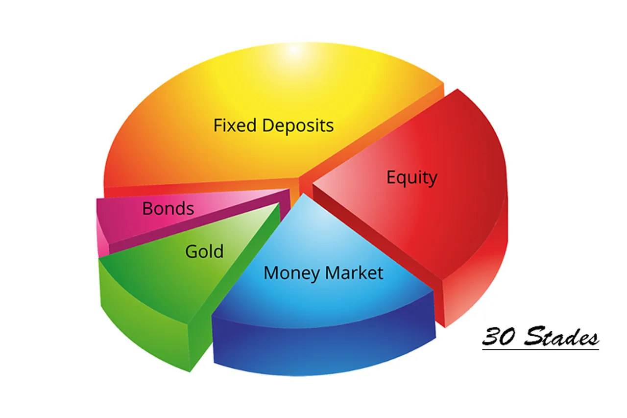 How to get the right mix of equity, gold and fixed income in your investment portfolio