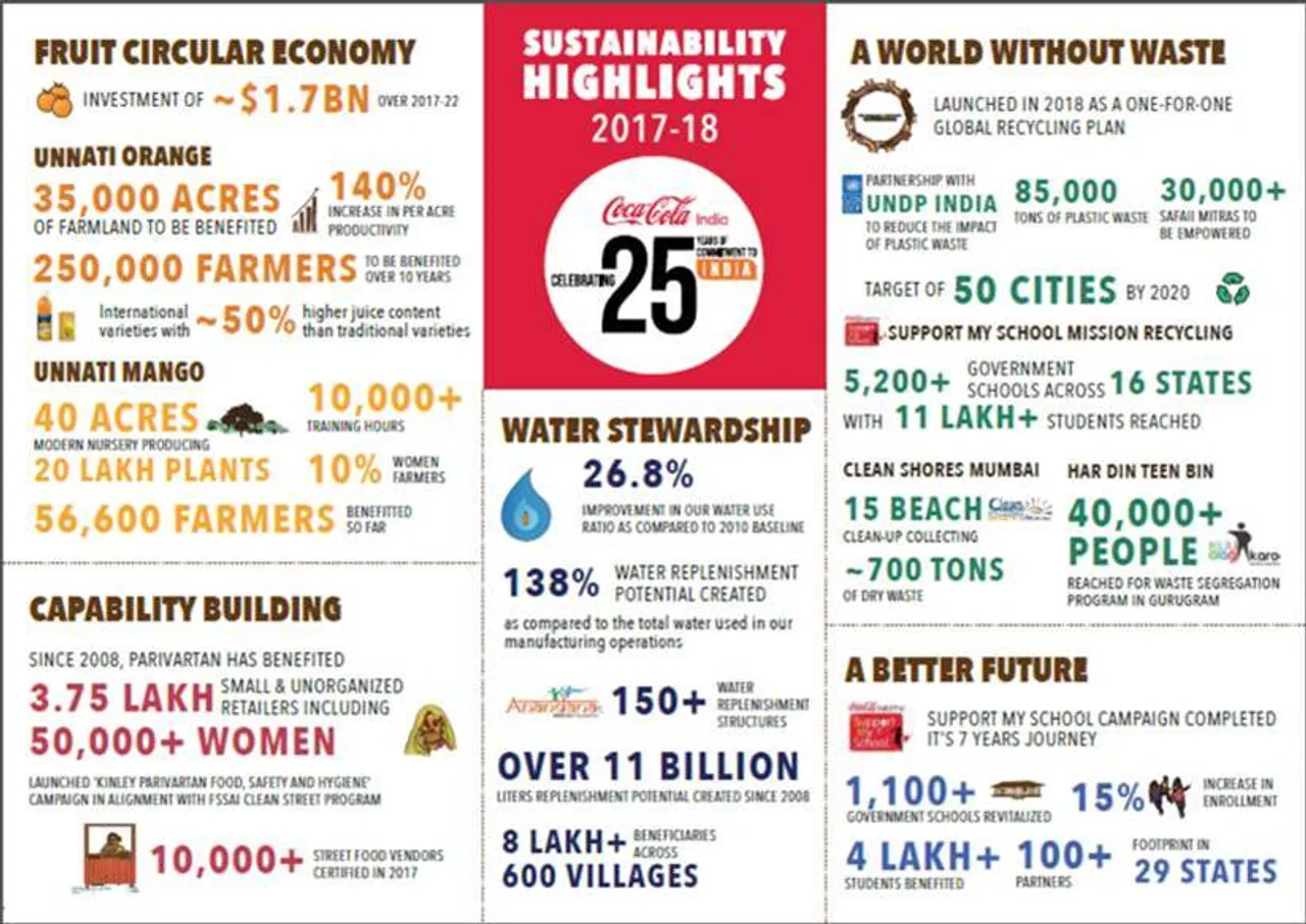 Coca-Cola : Sustainability Report for 2017-18