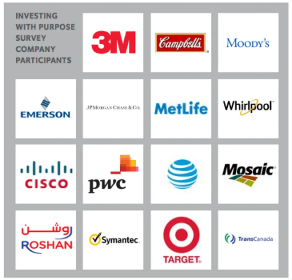 Annual Corporate “Impact Investing” Market Estimated at $2.4 Billion: CECP Report