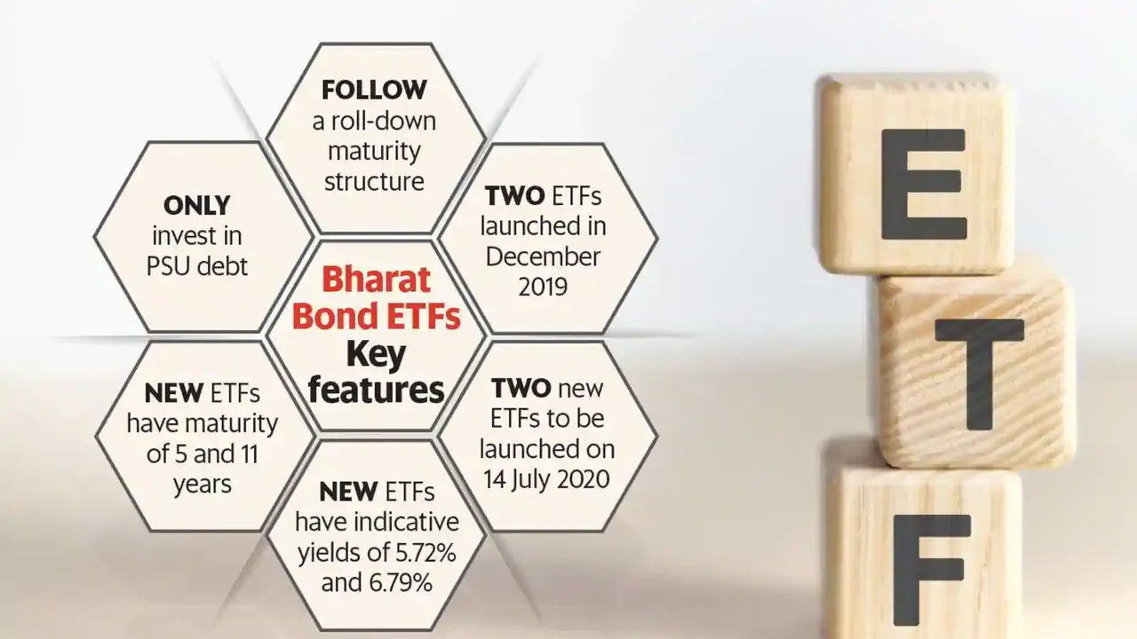 Govt to launch fourth tranche of Bharat Bond ETF from Friday