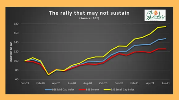 Mid and small-cap stocks are overvalued and may not be able to sustain the rally after the second covid wave. Chart. 30 stades