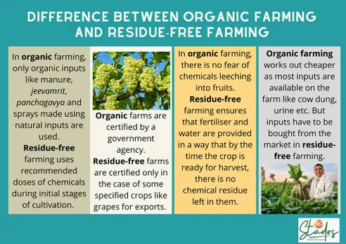 Difference between organic farming and residue-free farming 30 stades