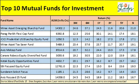 Mirae Asset Emerging Bluechip Fund charts.