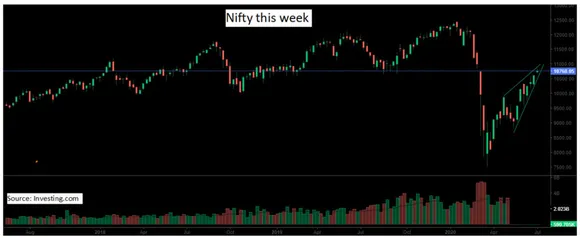 nifty this week climb to get tougher for bulls, 30 stades