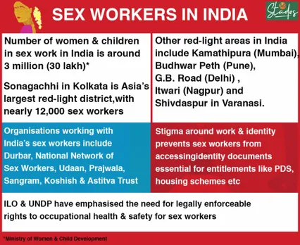 Sex Workers India Statistics