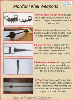 Mardani Khel Weapons