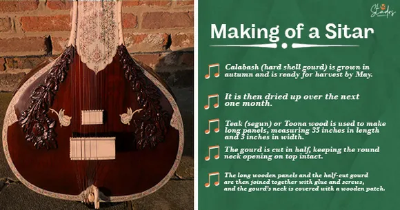 The process of making a sitar step wise information infographic cost of sitar 30stades