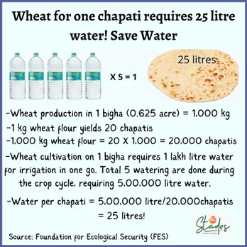 water conservation through water games in Bhilwara. One chapati requires 25 litres water. Save water conservation 30stades