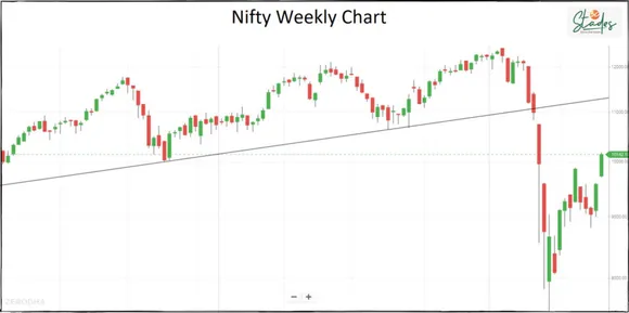 Clear path for bulls now, market to rally, nifty to touch 11000 this week, 30 stades,