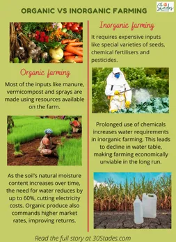 Selvam Erode Organic Farming