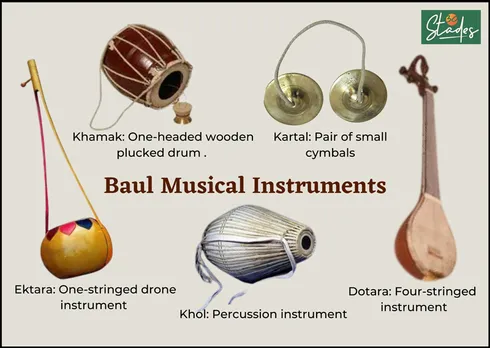 Instruments of Baul musical instruments khol khartal khamak ektara dotara 30stades