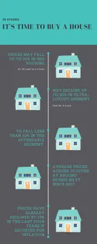 COVID-19: Housing prices may fall by 15 to 30%; it’s time to buy one, 30 Stades, Pakaj Kapoor, Liases Foras, Niranjan Hiranandani