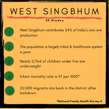 COVID-19: Migrant workers turning mining hub West Singbhum into a fruit bowl, 30 stades, Jharkhand, ecology