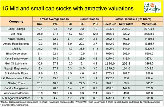 15 mid and small-cap stocks you can add to your portfolio