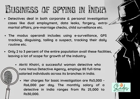 Details about the business of spying in india information infographic 30stades