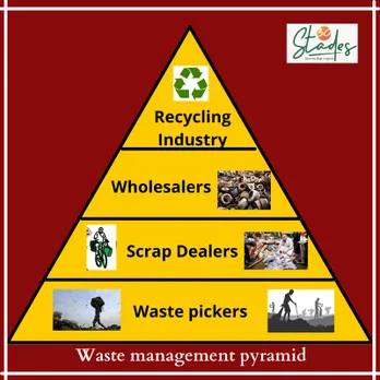 Hasiru Dala wastepickers-bottom of pyramid infographic