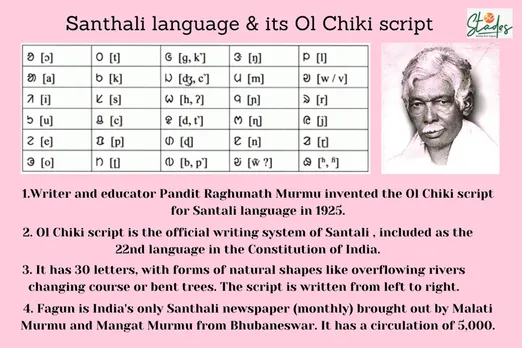 Santhali santali language is written in Ol cHIKI SCRIPT INVENTED BY Pandi Raghunath Murmu in 1925. Infomation fonts of Santhali, 30 stades