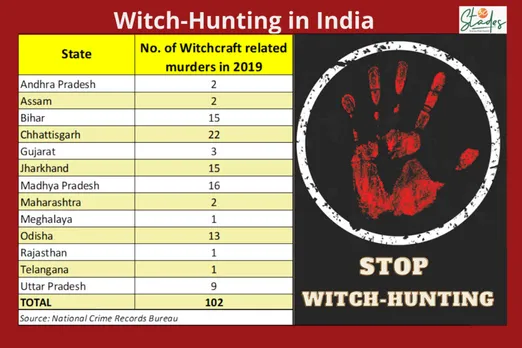 Witch hunting statistics in India, Chhattisgarh, Jharkhand top the list. 30 Stades NCRB