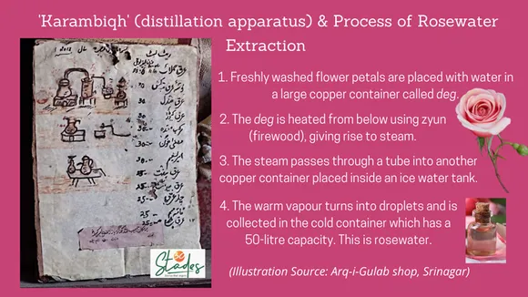 The traditional process of making rosewater explained in a handmade illustration at Arq-i-Gulab in the infographic, Srinagar, Pic: Parsa Mahjoob
