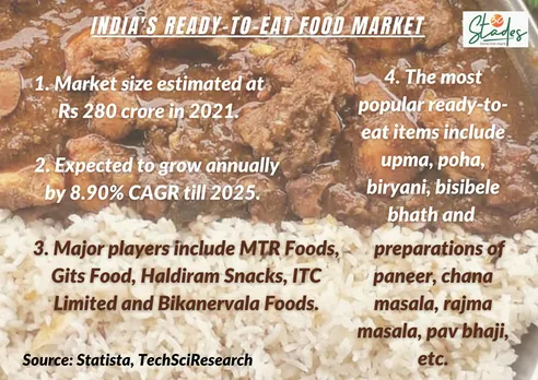 India's ready to eat food market size statistics information numbers mtr gits haldiram bikanervala 30stades