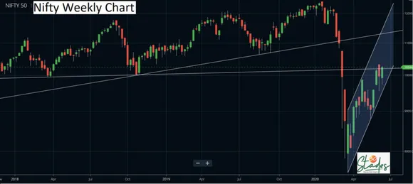 Nifty this week, bulls and bears to fight it out, 30 stades, reliance, nasdaq, nifty