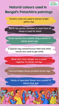 How are natural colours made for using in Patachitra paintings of bengal. infographic information organic colours for paintings. 30stades