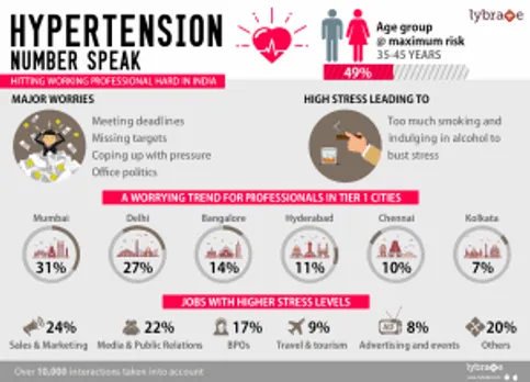 World-Hypertension-Day-Infographic