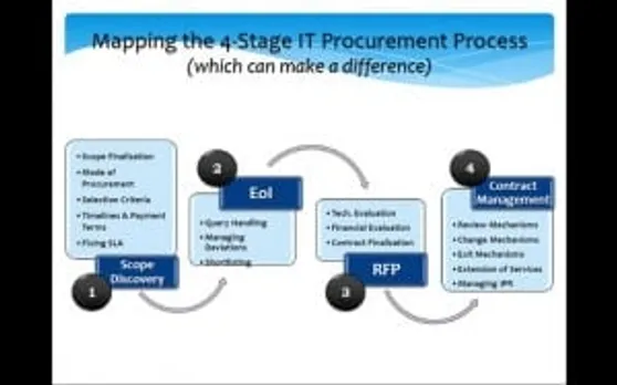 Mapping the Four-Stage IT Procurement Process