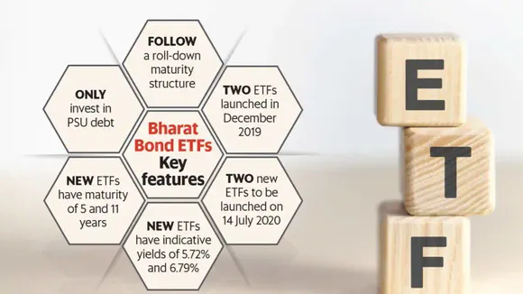 Govt to launch fourth tranche of Bharat Bond ETF from Friday