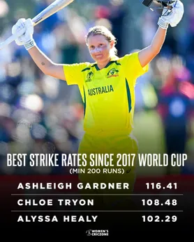 Alyssa Healy 